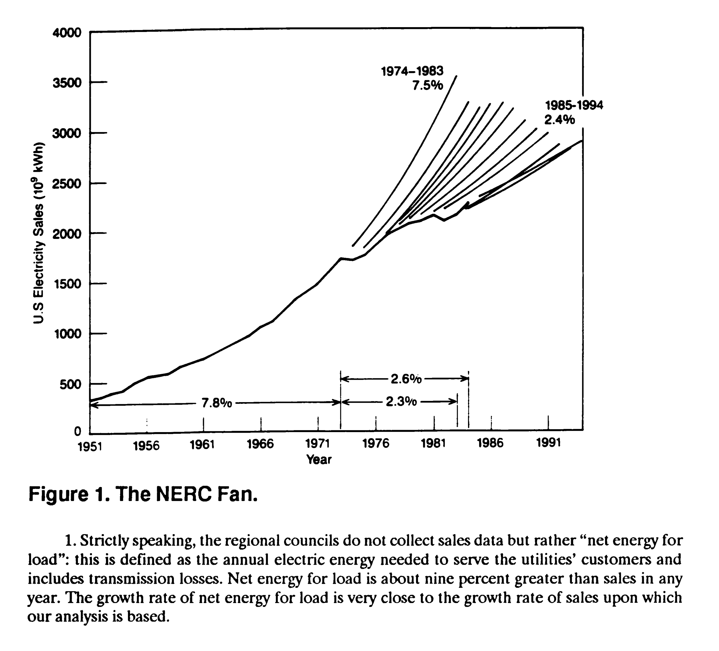 Original NERC fan, continue reading for description